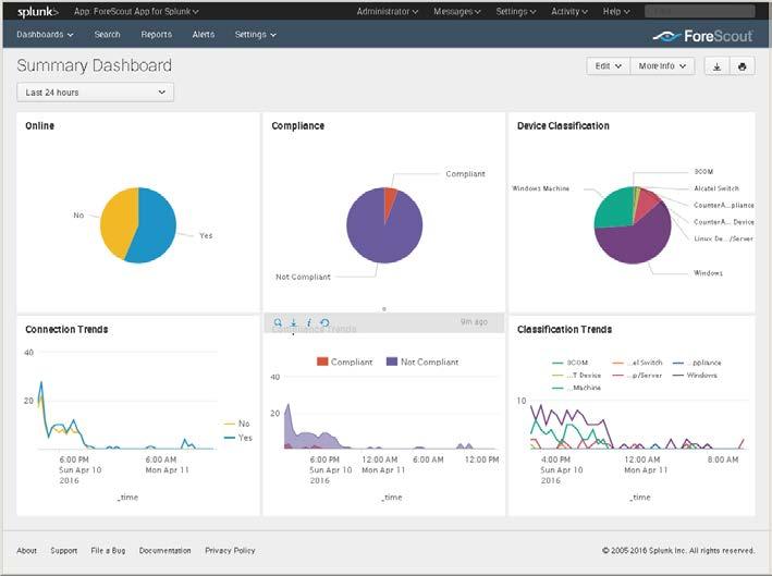 Working with Dashboards Dashboards are powerful tools that let you visualize CounterACT detection processes and management policies, and drill-down to monitor changes in host properties on endpoints.