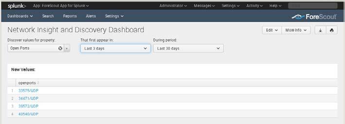 Use this dashboard to identify anomalous behavior and significant changes in the users, processes, applications, and other metrics associated with endpoints.