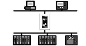 Getting Started Introducing the Modbus to Ethernet Bridge Overview Bridge Applications The Modicon Modbus to Ethernet Bridge provides a means for transacting messages between Ethernet TCP/IP devices