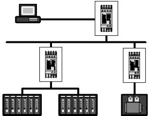Getting Started The following figure shows a typical application in which three Bridges join Modbus networks through a common Ethernet link.