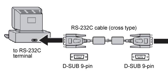 RS-232C terminal SERIAL D-SUB 9-pin D-SUB 9-pin Important: Connect the computer with the projector on a one-to-one basis. Make sure that your computer and projector are turned off before connection.