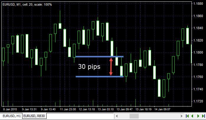The fifth mode is the Renko bars mode. To enable it you need to navigate to the File Add new Renko chart menu.