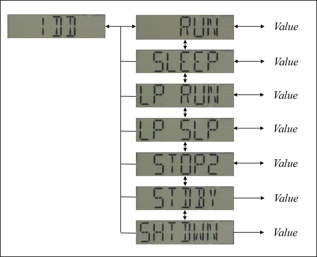 Demonstration functional description 4.4 Modules 4.4.1 IDD Overview The IDD module application measures and displays in real time the MCU current consumption depending on the selected power mode.