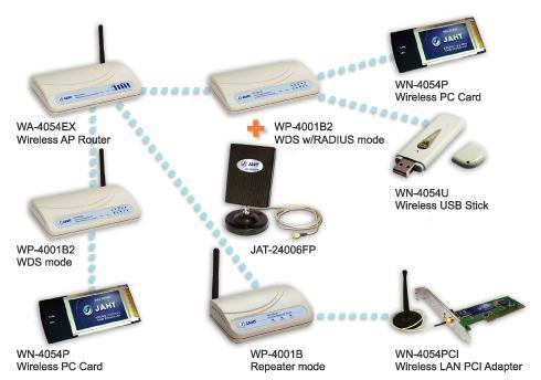 Wireless LAN linking of two or