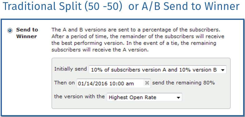A/B Testing: 50/50 split or 10/10/80? Traditional A/B testing involves doing a 50/50 split of your audience file and then sending each a different subject line.