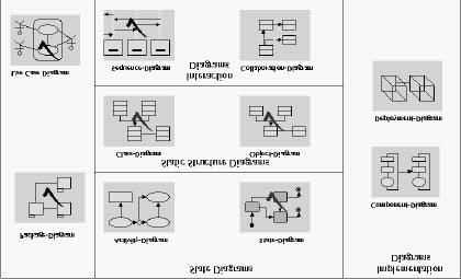 We will focus on object-oriented design using UML Slide 7 Process of expressing the