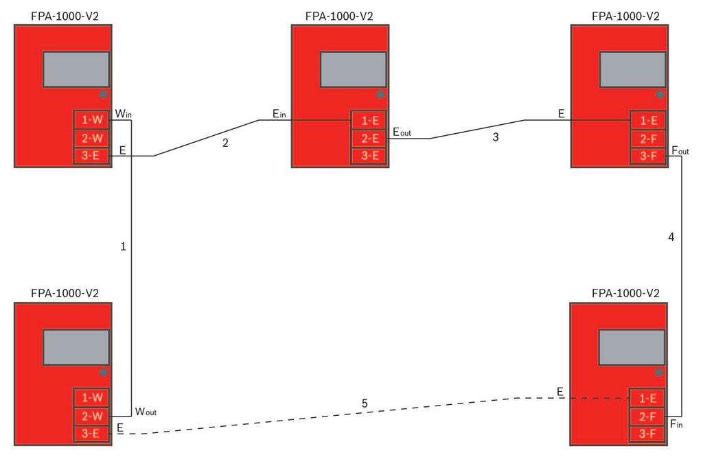 10 en Connection FPA-1000-V2 Network Cards Figure 4.