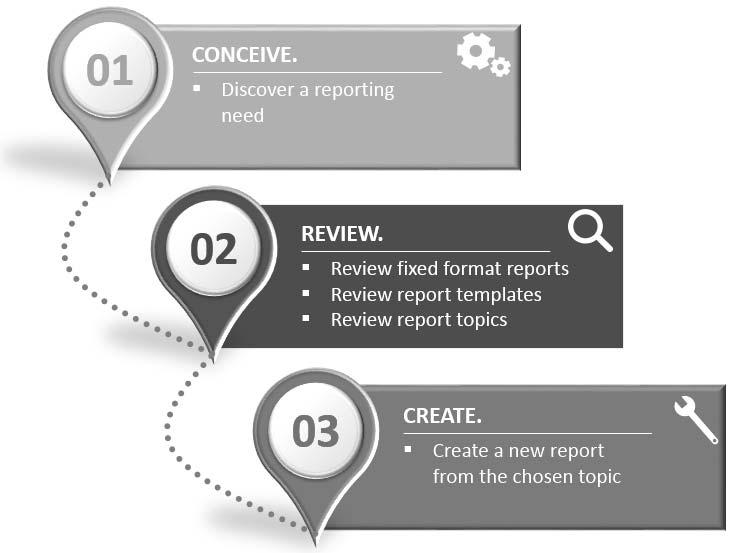 10 Dayforce HCM Creating Reports using Report Designer Part 1 Dayforce Feature Fixed format and custom reports are available in Dayforce features.