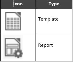 Dayforce HCM Creating Reports using Report Designer Part 1 9 In the report icon column, reports have a gear in the icon, and templates show just a table graphic.