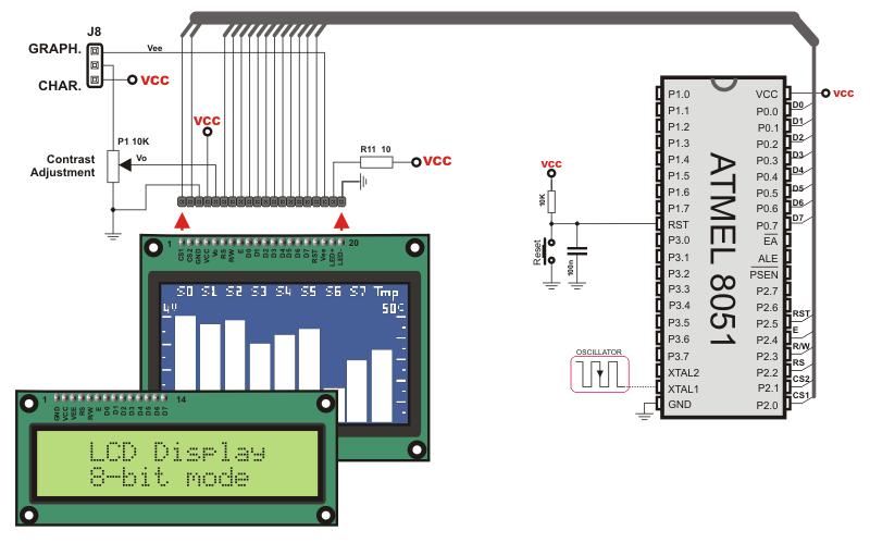 EASY8051A Development system enables connecting to eather graphic or alphanumeric LCD display.