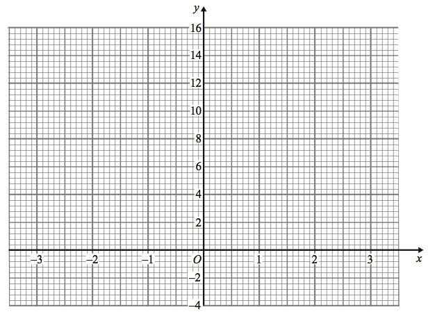 23. (a) Complete the table of values for y = x² + 2x + 1 (b) On the