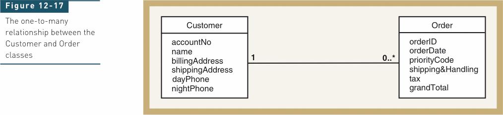 One-to-Many Relationship Between Customer and Order Classes