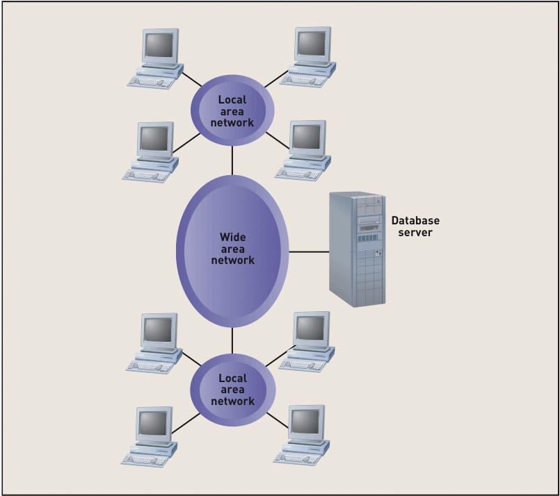 Single Database Server Architecture (Figure -27)
