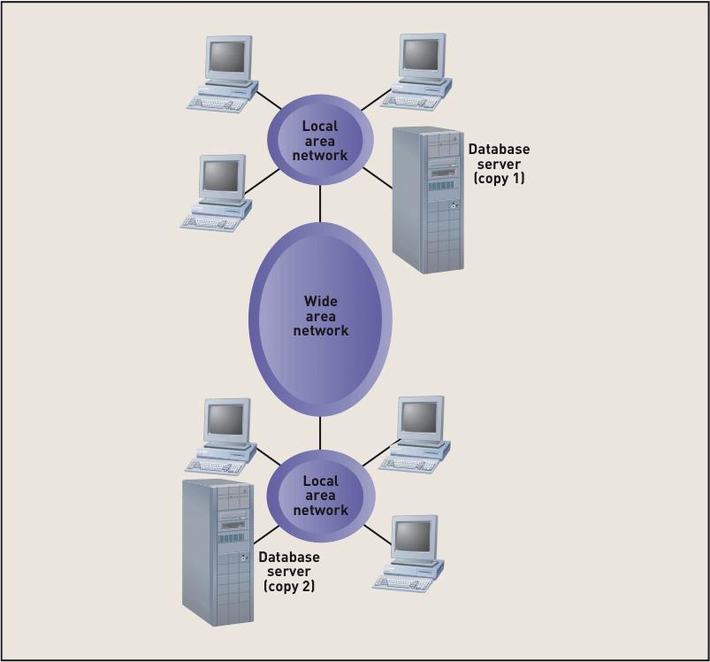 Replicated Database Server Architecture (Figure -28)