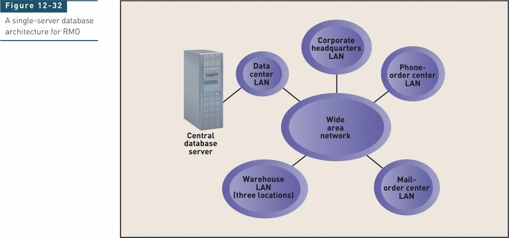 Single-Server Database Server Architecture for RMO