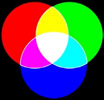 ADDITIVE Created with Light. Start with Black. Add Colour. RGB RGB COLOUR TERMS Hue is colour (blue, green, red, etc.).