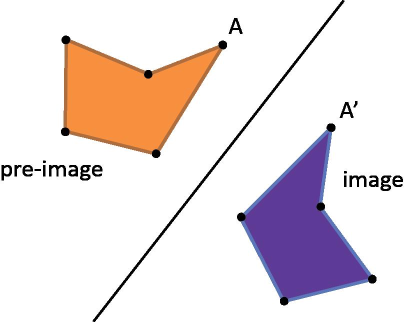 Draw the angle of rotation, by drawing line segments from the center to the points A and A. c. Choose two other vertices in the pre-image and label them B and C.