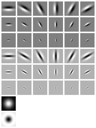 extract features Overcomplete sparse representations