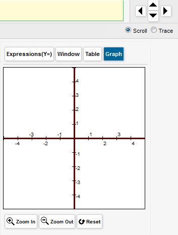 Graph (Output) View This section allows you to view the graph output of the expressions entered in the [Expressions (Y=)] section. Figure 69.
