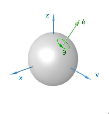 Euler s rotation theorm Any rotation of a rigid body in a three-dimensional space is equivalent
