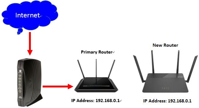 Advanced Application Q34: How do I connect two routers together?