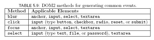 DOM Event Generation Several Element s provide methods for generating