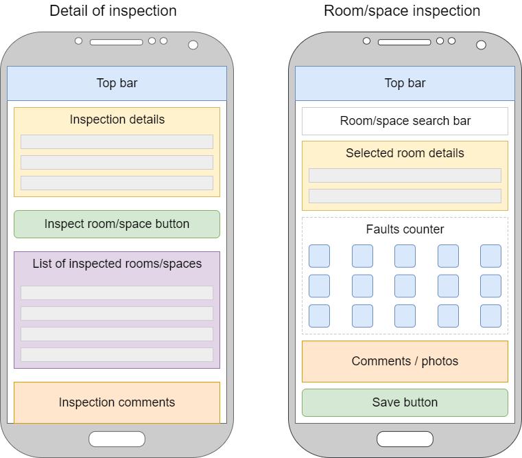 52 Figure 35 - Mockups for an inspection views An inspection detail view contains information about the inspection, a list of all already inspected spaces and notes that can be added to the