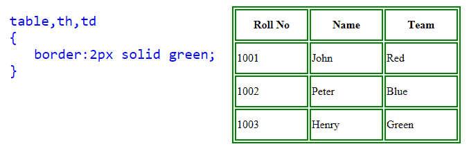CSS Table border Table border in