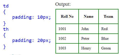 CSS Table Cell Padding CellPadding is used to control the