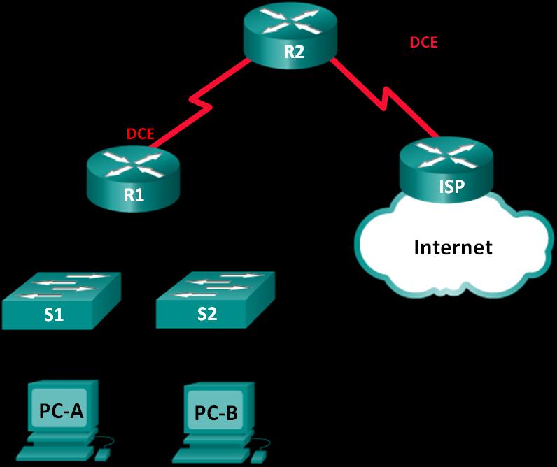 Lab - Troubleshooting DHCPv4 Topology 2016 Cisco and/or its