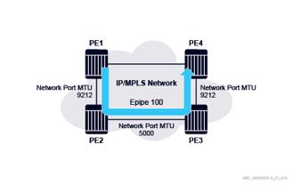 What is the effective SDP path MTU of the Epipe service on PE1? a. 4964 bytes b. 4978 bytes c. 5000 bytes d. 9190 bytes e. 9212 bytes 3.
