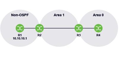 1.7 Router R2 is an ASBR configured to export R1 s system interface to OSPF. Which of the following statements is TRUE? a. Router R2 generates a Type 4 LSA to inform other routers that it is an ASBR.