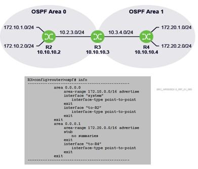 1.9 R outer R1 is an ASBR configured to export external routes to OSPF. Which of the following routers contain Type 4, Type 5 and Type 7 LSAs in their LSDBs?