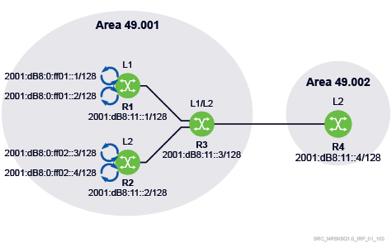 1.18 A ll global IPv6 addresses as indicated in the diagram are advertised into IS-IS.