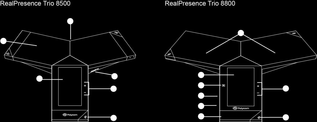 Getting Started with RealPresence Trio Pairing with Bluetooth and Near Field Communication (NFC)-enabled devices Connecting to a wireless network RealPresence Trio Hardware The following figure