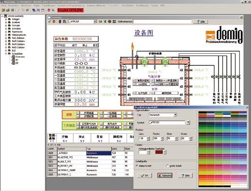 Control via integrated PLC I/O configuration Any analog input and digital output may be of type voltage, current or resistance in any combination.