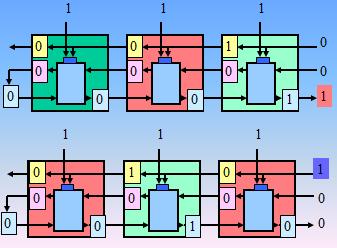 A series of snapshots of the pipeline multiplier with 3-bit