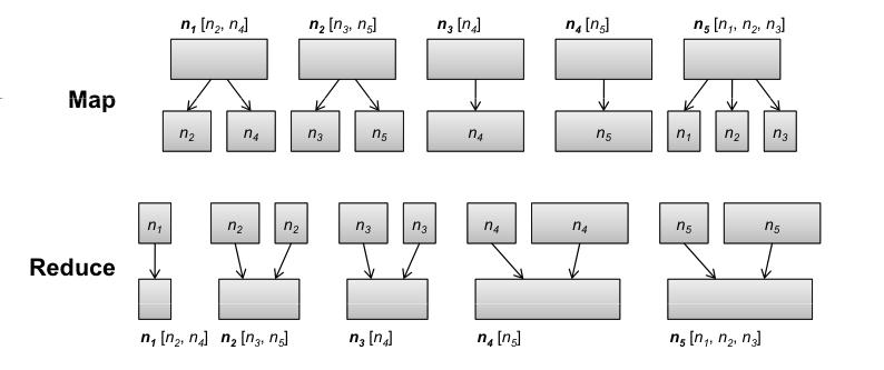 Graph Algorithms PageRank in MapReduce Pietro