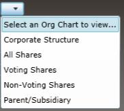 Selecting and Org Chart 1. Click the Select an org Chart to view button 2. In the drop down menu, select the chart you wish to view 3.