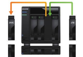 Online Capacity Expansion Insufficient storage space forcing you to consider upgrading your NAS to one with more disk bays?