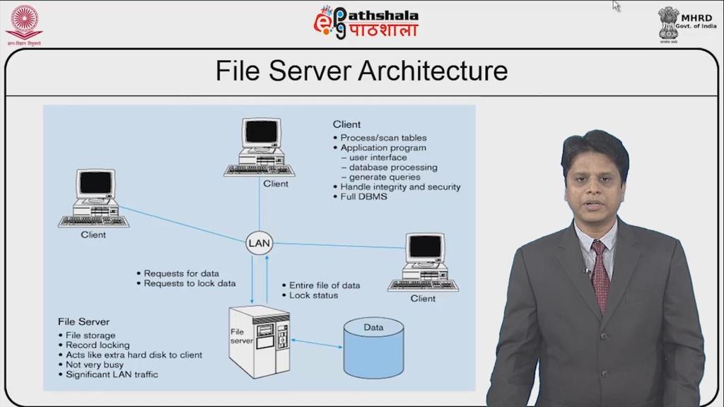 The first client server architecture being developed is the file server architecture.