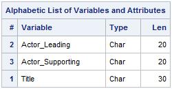 To address these areas, we suggest adhering to a five step approach, as follows: 1. Determine the likely matching variables using metadata (e.g., PROC CONTENTS, etc.) listings. 2.