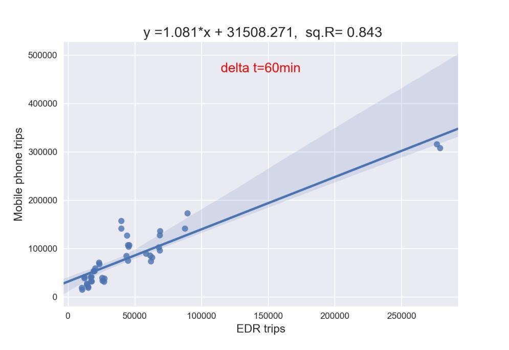 estimates delta t : minimum stationary time Expansion