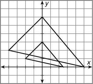 (x, y) (y, x) Dilation: (x, y) (kx, ky), k 0