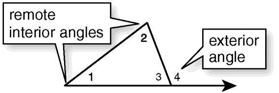 Angle Relationships in Triangles continued An exterior angle of a triangle is formed by one side of the triangle and the extension of an adjacent side.