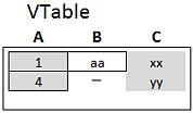 The two tables are of course associated via the common field A. VTab1: SELECT * from Table1; VTab2: right keep SELECT * from Table2; Right Keep example 8.
