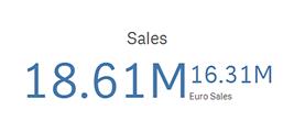 3 Managing data in the app with Data manager To get Euro Sales, you simply multiply the Sum(Sales) by the Exchange rate in the 3x3 currency exchange rates data set.