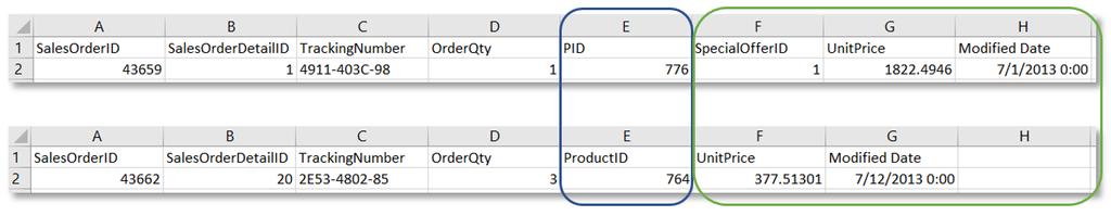 3 Managing data in the app with Data manager Forced concatenation can be used to clean up your data before you use it for analysis in a sheet. You can concatenate two tables into one table.