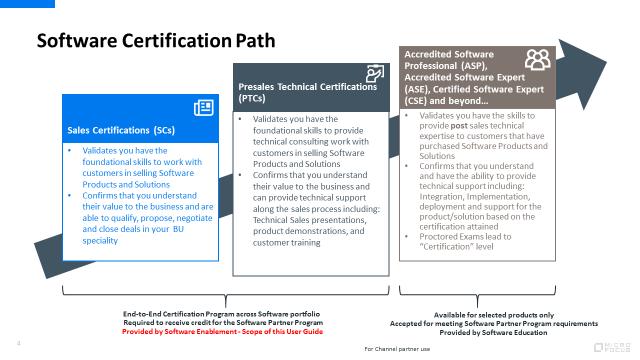 Q5: What is the difference between Software Enablement provided certifications and certifications provided by the Software Education Organization?