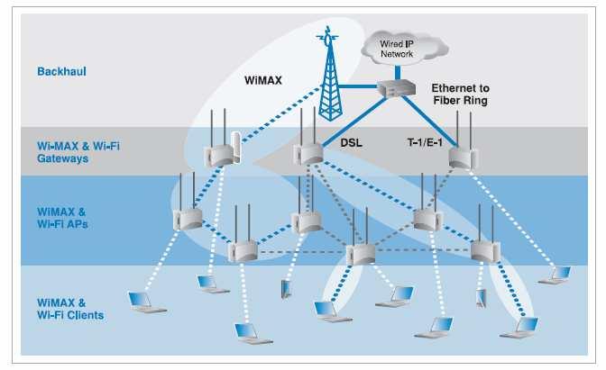 option Phase 3 WiMAX as
